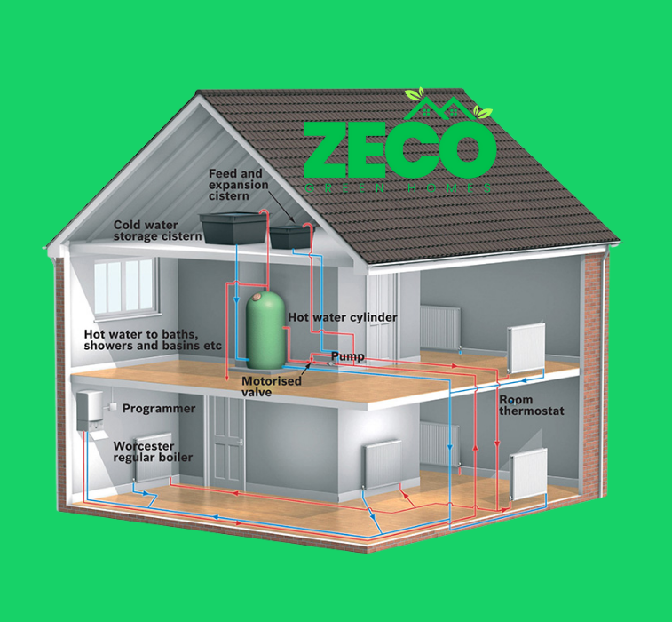 First Time Central Heating